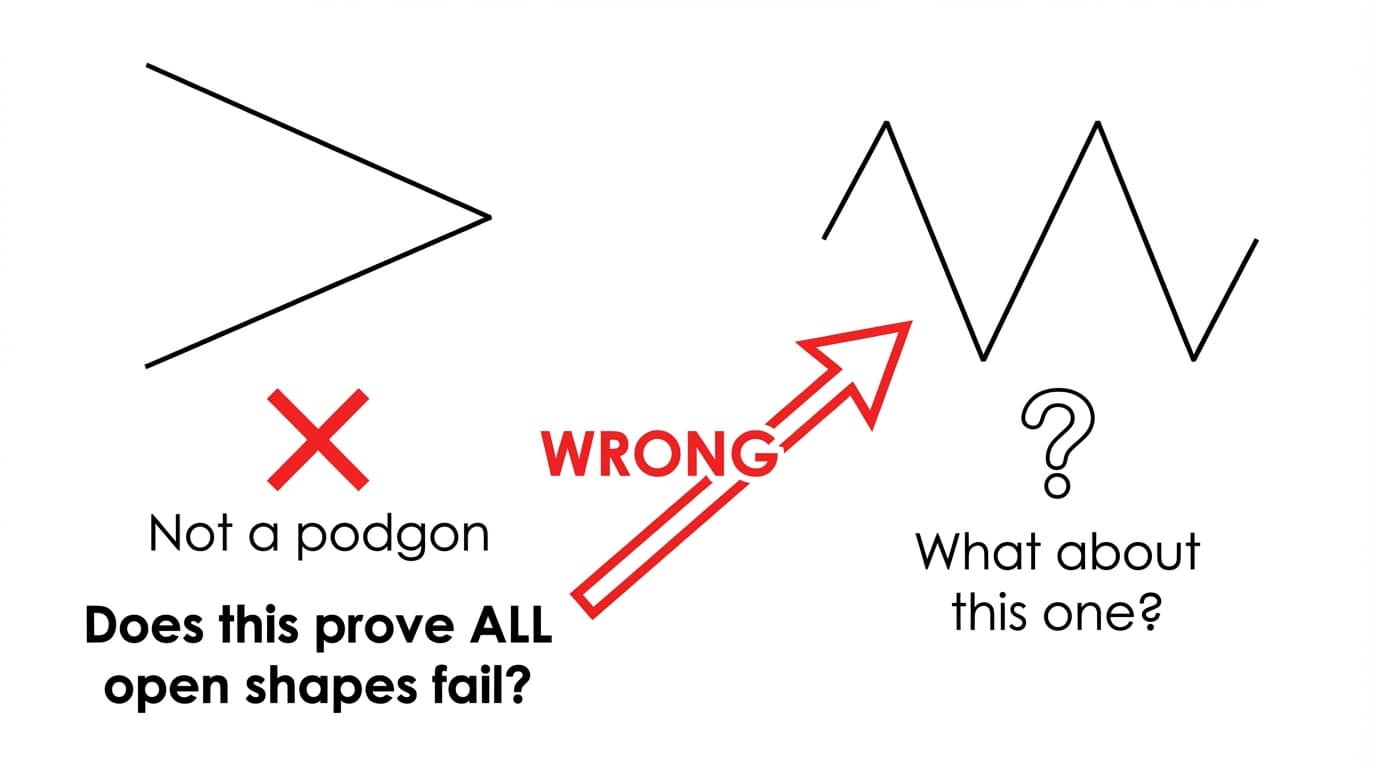 One open shape failing does not prove all open shapes fail — you cannot generalise from a single example