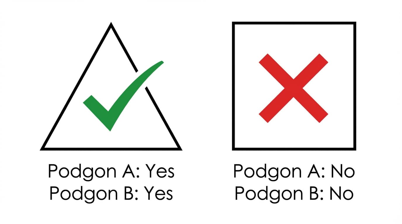 The two starter shapes: an equilateral triangle (Yes for both A and B) and a square (No for both A and B)