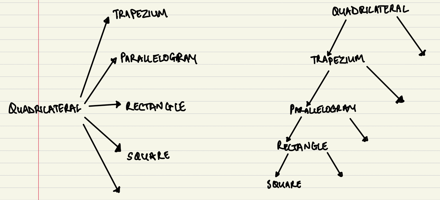 The globe system before adding rhombuses