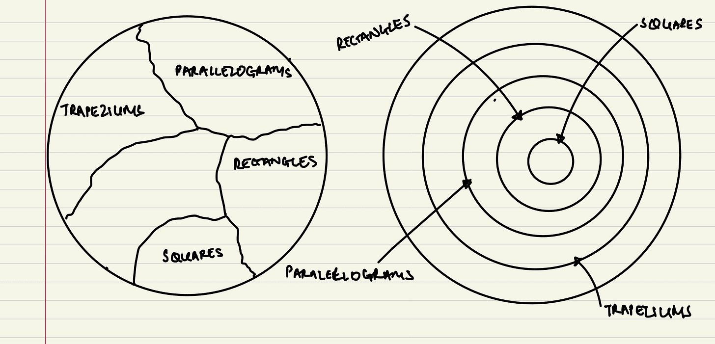 The same two systems shown in an alternative representation